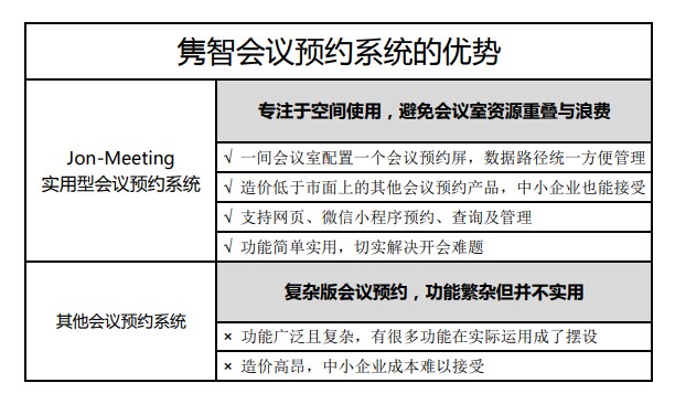 会议预约系统