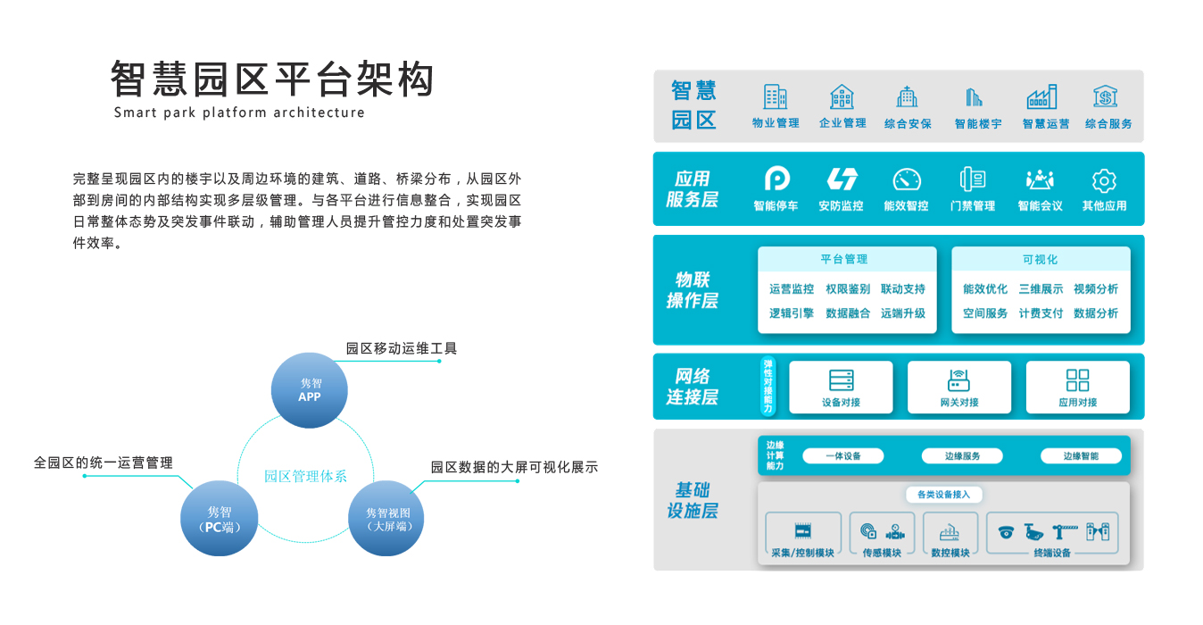 智慧园区解决方案