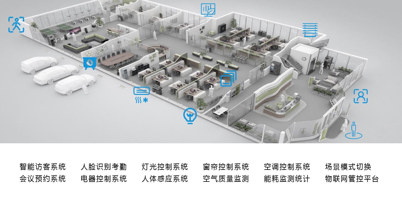 智能办公解决方案